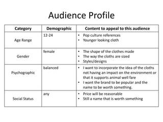 Audience Profile
Category Demographic Content to appeal to this audience
Age Range
12-24 • Pop culture references
• Younger looking cloth
Gender
female • The shape of the clothes made
• The way the cloths are sized
• Styles/designs
Psychographic
balanced • I want to incorporate the idea of the cloths
not having an impact on the environment or
that it supports animal well fare
• I want the brand to be popular and the
name to be worth something.
Social Status
any • Price will be reasonable
• Still a name that is worth something
 