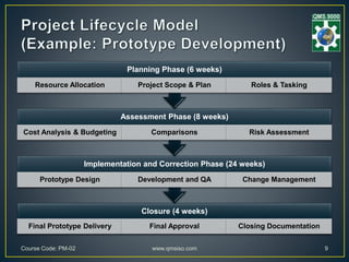 Closure (4 weeks)
Final Prototype Delivery Final Approval Closing Documentation
Implementation and Correction Phase (24 weeks)
Prototype Design Development and QA Change Management
Assessment Phase (8 weeks)
Cost Analysis & Budgeting Comparisons Risk Assessment
Planning Phase (6 weeks)
Resource Allocation Project Scope & Plan Roles & Tasking
Course Code: PM-02 www.qmsiso.com 9
 