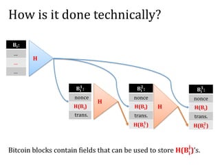 How is it done technically?
Bitcoin blocks contain fields that can be used to store H(𝐁𝐢
𝐣
)’s.
H
𝐁𝐢:
…
…
…
𝐁𝐢
𝟏
:
H
nonce
H(Bi)
trans.
𝐁𝐢
𝟐
:
nonce
H(Bi)
trans.
H(𝐁𝐢
𝟏
)
H
𝐁𝐢
𝟑
:
nonce
H(Bi)
trans.
H(𝐁𝐢
𝟐
)
 