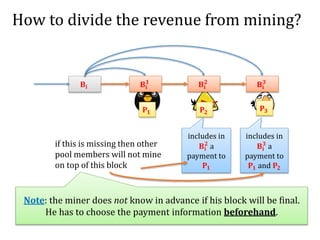 How to divide the revenue from mining?
𝐁𝐢
𝐏𝟏 𝐏𝟐
𝐏𝟑
𝐁𝐢
𝟏
𝐁𝐢
𝟐
𝐁𝐢
𝟑
includes in
𝐁𝐢
𝟐
a
payment to
𝐏𝟏
includes in
𝐁𝐢
𝟑
a
payment to
𝐏𝟏 and 𝐏𝟐
if this is missing then other
pool members will not mine
on top of this block
Note: the miner does not know in advance if his block will be final.
He has to choose the payment information beforehand.
 