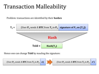 Transaction Malleability
T2 = (User P1 sends 1 BTC from T1 to P2 signature of P1 on [T2])
Hash
Hash(T2)
Problem: transactions are identified by their hashes
TxId =
Hence one can change TxId by mauling the signature:
(User P1 sends 1 BTC from T1 to P2 𝝈) (User P1 sends 1 BTC from T1 to P2 𝝈’)
 