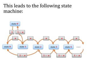 This leads to the following state
machine:
state 𝟎
state 𝟎′
state 𝟏 state 𝟐 state 𝟑 state 𝟒 . . .
𝜶 𝜶 𝜶 𝜶
𝟏 − 𝜶𝟏 − 𝜶𝟏 − 𝜶𝟏 − 𝜶
𝜶
𝟏 − 𝜶𝟏
 