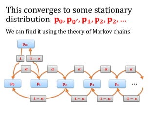 This converges to some stationary
distribution 𝐩 𝟎, 𝐩 𝟎′, 𝐩 𝟏, 𝐩 𝟐, 𝐩 𝟐, …
We can find it using the theory of Markov chains
𝐩 𝟎
𝐩 𝟎′
𝐩 𝟏 𝐩 𝟐 𝐩 𝟑 𝐩 𝟒 . . .
𝜶 𝜶 𝜶 𝜶
𝟏 − 𝜶𝟏 − 𝜶𝟏 − 𝜶𝟏 − 𝜶
𝜶
𝟏 − 𝜶𝟏
 