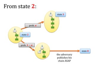 From state 𝟐:
state 𝟐
state 𝟑
the adversary
publishes his
chain ASAP
state 𝟎
prob. 𝜶
prob. 𝟏 − 𝜶
 