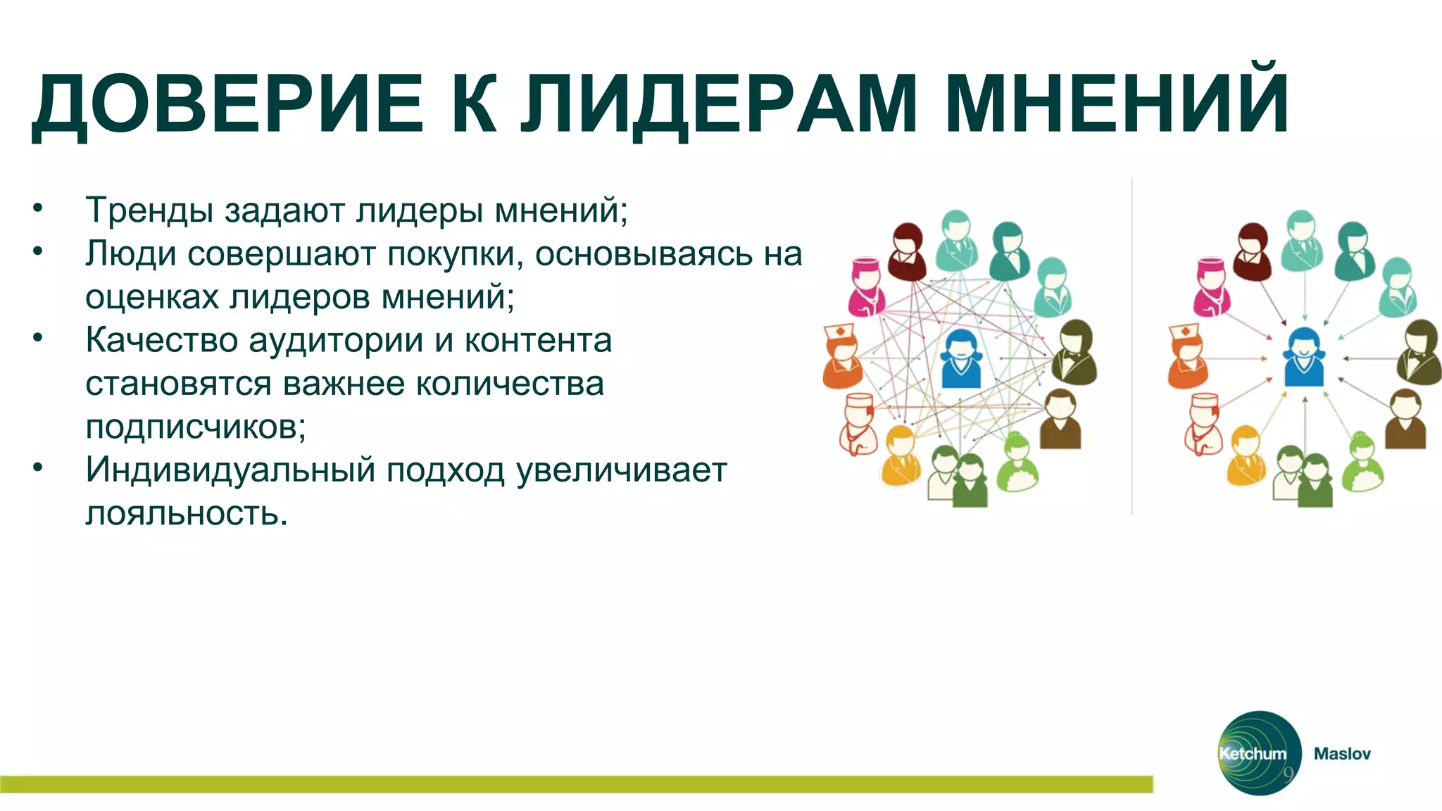 9
• Тренды задают лидеры мнений;
• Люди совершают покупки, основываясь на
оценках лидеров мнений;
• Качество аудитории и контента
становятся важнее количества
подписчиков;
• Индивидуальный подход увеличивает
лояльность.
ДОВЕРИЕ К ЛИДЕРАМ МНЕНИЙ
 