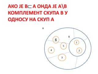 АКО ЈЕ В А ОНДА ЈЕ АВ
КОМПЛЕМЕНТ СКУПА В У
ОДНОСУ НА СКУП А
А
В
1
2
6
5
3

 