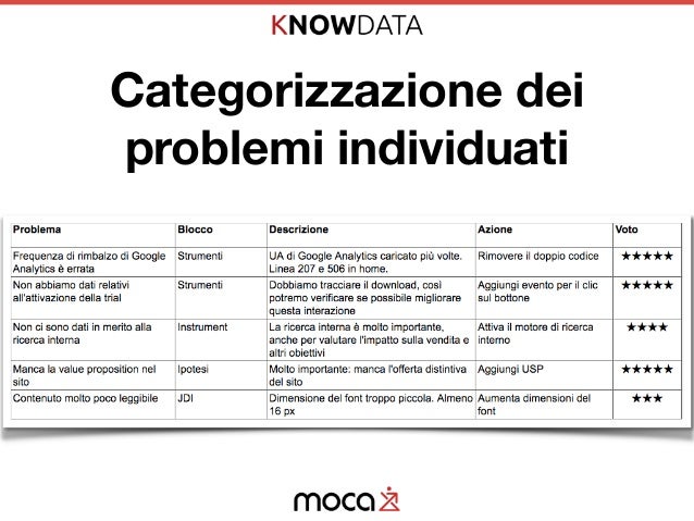 Ipo tesi on line