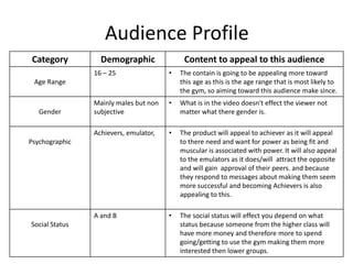Audience Profile
Category Demographic Content to appeal to this audience
Age Range
16 – 25 • The contain is going to be appealing more toward
this age as this is the age range that is most likely to
the gym, so aiming toward this audience make since.
Gender
Mainly males but non
subjective
• What is in the video doesn't effect the viewer not
matter what there gender is.
Psychographic
Achievers, emulator, • The product will appeal to achiever as it will appeal
to there need and want for power as being fit and
muscular is associated with power. It will also appeal
to the emulators as it does/will attract the opposite
and will gain approval of their peers. and because
they respond to messages about making them seem
more successful and becoming Achievers is also
appealing to this.
Social Status
A and B • The social status will effect you depend on what
status because someone from the higher class will
have more money and therefore more to spend
going/getting to use the gym making them more
interested then lower groups.
 