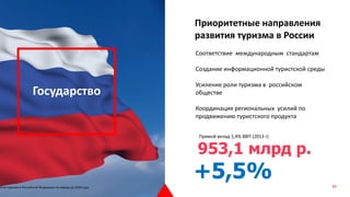 Государство
Приоритетные направления
развития туризма в России
вития туризма в Российской Федерации на период до 2020 года,
Соответствие международным стандартам
Создание информационной туристской среды
Усиление роли туризма в российском
обществе
Координация региональных усилий по
продвижению туристского продукта
Прямой вклад 1,4% ВВП (2013 г)
953,1 млрд р.
+5,5% 34
 