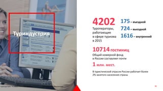 Туриндустрия
10714гостиниц
Общий номерной фонд
в России составляет почти
1 млн. мест.
175– въездной
724– выездной
1616– внутренний
4202Туроператоры,
работающие
в сфере туризма
в 2015
В туристической отрасли России работает более
2% занятого населения страны
я туриндустрия – в цифрах Минспорттуризма **Росстуризи и Минкультура 36
 