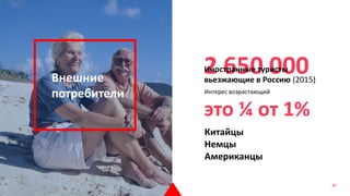 2 650 000
Китайцы
Немцы
Американцы
это ¼ от 1%
Иностранные туристы
вьезжающие в Россию (2015)Внешние
потребители Интерес возрастающий
41
 