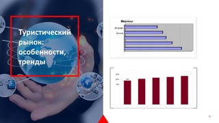 Туристический
рынок:
особенности,
тренды
6
 