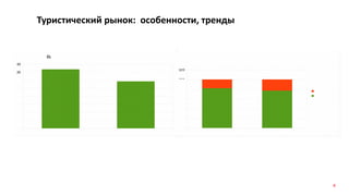 Туристический рынок: особенности, тренды
36.8 29.3 82 77
8
 