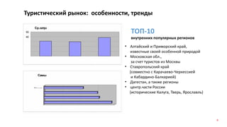 • Алтайский и Приморский край,
известные своей особенной природой
• Московская обл.,
за счет туристов из Москвы
• Ставропольский край
(совместно с Карачаево-Черкессией
и Кабардино-Балкарией)
• Дагестан, а также регионы
• центр.части России
(исторические Калуга, Тверь, Ярославль)
Туристический рынок: особенности, тренды
ТОП-10
внутренних популярных регионов
9
 
