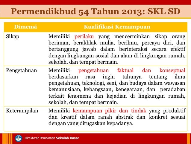 2.1 a analisis dokumen skl,ki kd, silabus, dan inspirasi 