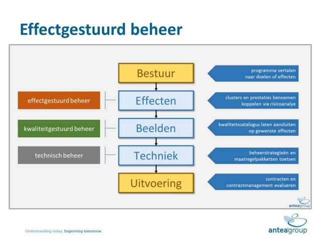 Wat komt er na beeldkwaliteit?: Peter de Visser (hoofd Stadsbeheer