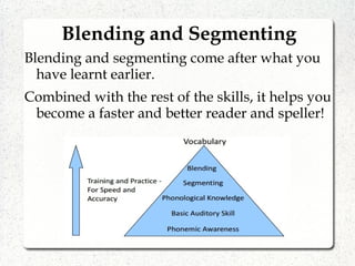 Blending and Segmenting
Blending and segmenting come after what you
have learnt earlier.
Combined with the rest of the skills, it helps you
become a faster and better reader and speller!
 