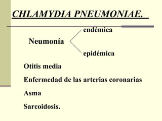 CHLAMYDIA PNEUMONIAE.
Neumonía
endémica
epidémica
Otitis media
Enfermedad de las arterias coronarias
Asma
Sarcoidosis.
 