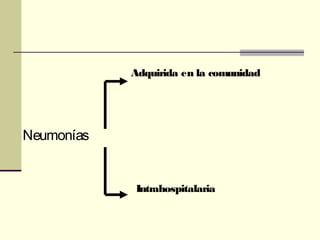Neumonías
Adquirida en la comunidad
Intrahospitalaria
 