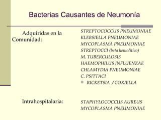 Bacterias Causantes de Neumonía
Adquiridas en la
Comunidad:
Intrahospitalaria:
STREPTOCOCCUS PNEUMONIAE
KLEBSIELLA PNEUMONIAE
MYCOPLASMA PNEUMONIAE
STREPTOCCI (beta hemolítico)
M. TUBERCULOSIS
HAEMOPHILUS INFLUENZAE
CHLAMYDIA PNEUMONIAE
C. PSITTACI
 RICKETSIA / COXIELLA
STAPHYLOCOCCUS AUREUS
MYCOPLASMA PNEUMONIAE
 