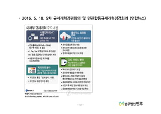 - 12 -
차 규제개혁장관회의 및 민관합동규제개혁점검회의 연합뉴스- 2016. 5. 18. 5 ( )
 