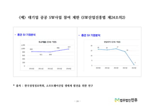 - 24 -
예 대기업 공공 사업 참여 제한 산업진흥법 제 조의< > SW (SW 24 2)
출처 한국경영정보학회 소프트웨어산업 생태계 발전을 위한 연구* : ,
 
