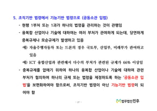 - 27 -
조직기반 법령에서 기능기반 법령으로 공동소관 입법5. ( )
현행 부처 또는 과가 하나의 법령을 관리하는 것이 관행임- 1 1
융복합 산업이나 기술에 대하여는 여러 부처가 관여하게 되는데 당연하게- ,
중복규제나 모순규제가 발생하고 있음
예 자율주행자동차 또는 드론의 경우 국토부 산업부 미래부가 관여하고) , ,
있음
예 융합산업과 관련해서 다수의 부처가 관련된 규제가 이상임) ICT 66%
중복규제를 없애기 위하여 하나의 융복합 산업이나 기술에 대하여 관련-
부처가 협의하여 하나의 규제 또는 법령을 제정하도록 하는 ‘공동소관 입
법 을 보편화하여야 함으로써 조직기반 법령이 아닌’ , 기능기반 법령이 되
어야 함
 
