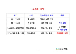 - 4 -
규제의 역사
시기 사조 정부 시장의 관계- 규제
세기16~17 중상주의 정부의 시장개입
세기18~19 자유주의 시장경제 체제 시장실패
세기초 년대20 ~1970 정부개입주의 정부기능 확대
규제양산
⇒ 정부실패
년대 이후 현재1970 ~ 신자유주의 시장기능 확대 규제개혁 경향
 