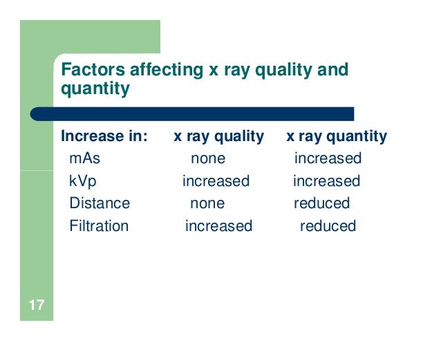 2 X Ray Emission