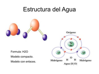 Estructura del Agua
Formula: H2O
Modelo compacto.
Modelo con enlaces.
 