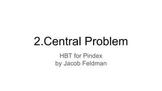 2.First Problem of HBT
HBT for Pindex
by Jacob Feldman
 