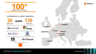 #ANEventsWeek
QUIMPER
PARIS
MADRID
LONDON
LAUSANNE
HAMBURG
MUNICH
MILAN
100+
E M P L O Y E E S
JUNE 2015
20 130JUNE 2016
E U R O P E A N C L I E N T G R O W T H