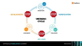 #ANEventsWeek
MARKETERS
CONSUMERS PUBLISHERS
VERIFICATION
AD LOAD
AD BLOCKERS
VIRTUOUS
CYCLE
VICIOUS
CYCLE