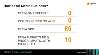 #ANEventsWeek
How’s Our Media Business?
MEDIA SALESPEOPLE:
INSERTION ORDERS WON:
MEDIA GBP:
EMEA MARKETS 100%
PROGRAMMATIC WITH
MICROSOFT
0
0
£0
10