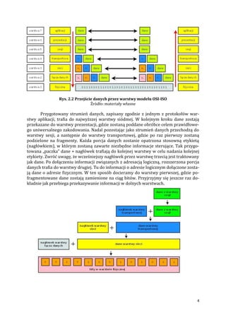 Modele odniesienia OSI/ISO i TCP/IP | PDF