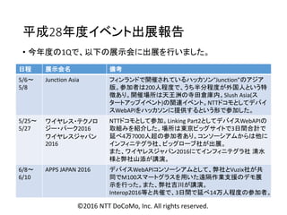 平成28年度イベント出展報告
• 今年度の1Qで、以下の展示会に出展を行いました。
日程 展示会名 備考
5/6～
5/8
Junction Asia フィンランドで開催されているハッカソン”Junction”のアジア
版。参加者は200人程度で、うち半分程度が外国人という特
徴あり。開催場所は天王洲の寺田倉庫内。Slush Asia(ス
タートアップイベント)の関連イベント。NTTドコモとしてデバイ
スWebAPIをハッカソンに提供するという形で参加した。
5/25～
5/27
ワイヤレス・テクノロ
ジー・パーク2016
ワイヤレスジャパン
2016
NTTドコモとして参加。Linking Part2としてデバイスWebAPIの
取組みを紹介した。場所は東京ビッグサイトで3日間合計で
延べ4万7000人超の参加者あり。コンソーシアムからは他に
インフィニテグラ社、ビッグローブ社が出展。
また、ワイヤレスジャパン2016にてインフィニテグラ社 清水
様と弊社山添が講演。
6/8～
6/10
APPS JAPAN 2016 デバイスWebAPIコンソーシアムとして、弊社とVuzix社が共
同でM100スマートグラスを用いた遠隔作業支援のデモ展
示を行った。また、弊社吉川が講演。
Interop2016等と共催で、3日間で延べ14万人程度の参加者。
©2016 NTT DoCoMo, Inc. All rights reserved.
 