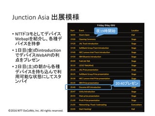Junction Asia 出展模様
• NTTドコモとしてデバイス
WebapIを紹介し、各種デ
バイスを持参
• 1日目(金)のintroduction
でデバイスWebAPIの利
点をプレゼン
• 2日目(土)の朝から各種
デバイスを持ち込んで利
用可能な状態にしてスタ
ンバイ
夜19時開始
20:40プレゼン
©2016 NTT DoCoMo, Inc. All rights reserved.
 