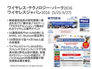 ワイヤレス・テクノロジー・パーク2016
ワイヤレスジャパン2016 (5/25-5/27)
• 無線通信技術の研究開発に焦
点を当てた「展示会」「セミナー」
「アカデミアセッション」で構成さ
れるワイヤレス専門イベント
• 5G通信技術やWi-SUNの他にも
MVNO、IoT、Bluetooth製品等も
• 3日間合計で延べ4万7000人超
の来場者
• ワイヤレスジャパン2016のカン
ファレンスではインフィニテグラ社
清水様と弊社山添が講演。各種
カメラソリューションの紹介と、デ
バイスWebAPIの技術課題や研
究開発成果を報告。
©2016 NTT DoCoMo, Inc. All rights reserved.
 
