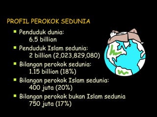 PROFIL PEROKOK SEDUNIA
 Penduduk dunia:
6.5 billion
 Penduduk Islam sedunia:
2 billion (2,023,829,080)
 Bilangan perokok sedunia:
1.15 billion (18%)
 Bilangan perokok Islam sedunia:
400 juta (20%)
 Bilangan perokok bukan Islam sedunia
750 juta (17%)
 