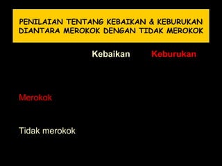 PENILAIAN TENTANG KEBAIKAN & KEBURUKAN
DIANTARA MEROKOK DENGAN TIDAK MEROKOK
Kebaikan Keburukan
Merokok
Tidak merokok
 