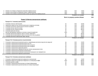2 Оклейка стен обоями на бумажной основе без подбора рисунка метр 0.00 69.00 0.00
3 Оклейка откоса обоями на бумажной основе с подбора рисунка метр 0.00 89.00 0.00
4 Оклейка откоса обоями на флизелиновой основе под окраску без подбора рисунка метр 0.00 49.00 0.00
Стоимость по позиции: 0.00
Всего по разделу оклейка обоями: 0.00
Раздел 15. Монтаж электрических приборов.
Позиция 15.1. Установка светильников.
1 Установка точечных светильников ед 0.00 140.00 0.00
2 Сверление отверстия под точечный светильник в подвесных потолках ед 0.00 190.00 0.00
3 Установка потолочного светильника на потолок на дюбеля ед 0.00 480.00 0.00
4 Установка люстры простой на крюк ед 0.00 540.00 0.00
5 Установка люстры сложной на крюк ед 0.00 990.00 0.00
6 Установка крюка для люстры ед 0.00 50.00 0.00
7 Монтаж светодиодной подсветки в потолке со скрытой подсветкой метр 0.00 45.00 0.00
8 Установка светильника дневного света в потолок «Армстронг» ед 0.00 360.00 0.00
9 Установка светильника дневного света на потолок или стену на дюбеля ед 0.00 620.00 0.00
10 Установка настенного светильника «бра» люстры ед 0.00 390.00 0.00
Стоимость по позиции: 0.00
Позиция 15.2. Установка розеток и выключателей.
1 Установка и подключение внутренней розетки с заземляющим контактом открытой или закрытой ед 0.00 140.00 0.00
2 Установка и подключение внутренней розетки для ТВ ед 0.00 120.00 0.00
3 Установка и подключение внутренней розетки для интернета ед 0.00 180.00 0.00
4 Установка и подключение внутренней розетки для телефона ед 0.00 180.00 0.00
5 Установка и подключение наружнней розетки ед 0.00 230.00 0.00
6 Установка и подключение терморегулятора для теплого электрического пола ед 0.00 390.00 0.00
8 Установка и подключение внутреннего выключателя ед 0.00 120.00 0.00
8 Установка и подключение внутреннего выключателя проходного или перекрёстного ед 0.00 180.00 0.00
9 Установка и подключение наружнего выключателя ед 0.00 230.00 0.00
Стоимость по позиции: 0.00
Позиция 15.3. Установка электрических приборов.
1 Установка и подключение варочной поверхности электрическай ед 0.00 140.00 0.00
2 Вырезание отверстия под варочную поверхность в столешнице из МДФ метр 0.00 690.00 0.00
3 Установка духового шкафа ед 0.00 580.00 0.00
4 Установка и подключение вентилятора на готовые коммуникации ед 0.00 390.00 0.00
5 Установка и подключение кухонной вытяжки на готовые комуникации ед 0.00 780.00 0.00
 