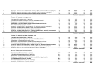 6 Штукатурка цементно-песчаная потолка по маякам до 15мм (высококачественная штукатурка) м² 0.00 500.00 0.00 0.00
7 Штукатурка цементно-песчаная потолка по маякам до 15мм (улучшенная штукатурка) м² 0.00 450.00 0.00 0.00
8 Штукатурка цементно-песчаная потолка под правило (простая штукатурка) м² 0.00 300.00 0.00 0.00
Стоимость по позиции: 0.00
Позиция 3.3. Гипсовая штукатурка стен.
1 Грунтовка стен бетоноконтактом в один слой м² 0.00 40.00 0.00 0.00
2 Грунтовка стен акриловым грунтом в один слой (пазгребневые стены) м² 0.00 30.00 0.00 0.00
3 Армирование стен оцинкованной тканой сеткой м² 0.00 130.00 0.00 0.00
4 Армирование стен стеклотканевой сеткой с ячейкой 5х5мм под штукатурку м² 0.00 70.00 0.00 0.00
5 Установка маяка под штукатурку гипсовую м² 0.00 50.00 0.00 0.00
6 Штукатурка гипсовая стены по маякам с углами 90ᵒ (высококачественная штукатурка) м² 0.00 400.00 0.00 0.00
7 Штукатурка гипсовая стены по маякам до 50мм (улучшенная штукатурка) м² 0.00 350.00 0.00 0.00
8 Штукатурка гипсовая стены под правило (простая штукатурка) м² 0.00 250.00 0.00 0.00
9 Штукатурка гипсовая стены под шпатель по пенобетонным блокам с малярной сеткой для штукатурким² 0.00 190.00 0.00 0.00
10 Глянцевание гипсовой штукатурки под оклейку обоями м² 0.00 90.00 0.00 0.00
Стоимость по позиции: 0.00
Позиция 3.4. Цементно-песчаная штукатурка стен.
1 Грунтовка стен бетоноконтактом в один слой м² 0.00 40.00 0.00 0.00
2 Грунтовка стен акриловым грунтом в один слой (пазгребневые стены) м² 0.00 30.00 0.00 0.00
3 Армирование стен оцинкованной тканой сеткой м² 0.00 130.00 0.00 0.00
4 Армирование стен стеклотканевой сеткой с ячейкой 5х5мм под штукатурку м² 0.00 70.00 0.00 0.00
11 Установка маяка под штукатурку цементно-песчаную из раствора м² 0.00 70.00 0.00 0.00
12 Штукатурка цементно-песчаная стены по маякам с углами 90ᵒ (высококачественная штукатурка) м² 0.00 400.00 0.00 0.00
13 Штукатурка цементно-песчаная стены по маякам до 30мм (улучшенная штукатурка) м² 0.00 350.00 0.00 0.00
14 Штукатурка цементно-песчаная стены под правило (простая штукатурка) м² 0.00 250.00 0.00 0.00
Стоимость по позиции: 0.00
Позиция 3.5.Гипсовая штукатурка откоса.
1 Грунтовка откоса бетоноконтактом в один слой метр 0.00 20.00 0.00 0.00
2 Грунтовка откоса акриловым грунтом в один слой метр 0.00 10.00 0.00 0.00
3 Армирование откоса оцинкованной тканой сеткой метр 0.00 70.00 0.00 0.00
4 Армирование откоса стеклотканевой сеткой с ячейкой 5х5мм под штукатурку метр 0.00 50.00 0.00 0.00
5 Установка маяка под штукатурку гипсовую метр 0.00 30.00 0.00 0.00
6 Установка перфорированного угла под штукатурку метр 0.00 30.00 0.00 0.00
7 Штукатурка гипсовая откоса по маякам до 60мм метр 0.00 400.00 0.00 0.00
Стоимость по позиции: 0.00
 