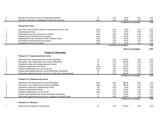 8 Монтаж потолочного плинтуса на акриловый герметик м² 0.00 70.00 0.00 0.00
9 Грунтовка, шпатлёвка, ошкуривание потолочного плинтуса метр 0.00 90.00 0.00 0.00
Стоимость по позиции: 0.00
Позиция 9.6. Откос.
1 Грунтовка откоса грунтом глубокого проникновения в один слой метр 0.00 10.00 0.00 0.00
2 Герметизация откоса метр 0.00 70.00 0.00 0.00
3 Шпатлевка откоса под стеклохолст или обои метр 0.00 130.00 0.00 0.00
4 Оклейка откоса стеклохолстом (паутинка) метр 0.00 50.00 0.00 0.00
5 Армирование откоса малярной сеткой с ячейкой 2х2мм метр 0.00 30.00 0.00 0.00
6 Шпатлевка откоса финишная под окраску метр 0.00 90.00 0.00 0.00
7 Ошкуривание откоса под окраску метр 0.00 20.00 0.00 0.00
Стоимость по позиции: 0.00
Всего по разделу: 0.00
Раздел 10. Облицовка.
Позиция 10.1. Керамогранитная плитка.
1 Облицовка пола керамогранитной плиткой 300х300мм м² 0.00 1,100.00 0.00 0.00
2 Облицовка стены керамогранитной плиткой 300х200мм м² 0.00 980.00 0.00 0.00
3 Сверление отверстий в керамогранитной плитке ед 0.00 170.00 0.00 0.00
4 Подрезка керамогранитной плитки метр 0.00 220.00 0.00 0.00
5 Подрезка керамогранитной плитки под 45º метр 0.00 280.00 0.00 0.00
6 Затирка швов керамогранитной плитки 300х300мм, 300х200мм м² 0.00 110.00 0.00 0.00
7 Облицовка керамогранитным плинтусом с подрезкой и затиркой швов м² 0.00 260.00 0.00 0.00
Стоимость по позиции: 0.00
Позиция 10.2. Керамическая плитка.
1 Облицовка пола керамической плиткой 300х300мм метр 0.00 890.00 0.00 0.00
2 Облицовка стены керамической плиткой 300х200мм метр 0.00 780.00 0.00 0.00
3 Сверление отверстий в керамической плитке ед 0.00 70.00 0.00 0.00
4 Подрезка керамической плитки метр 0.00 120.00 0.00 0.00
5 Подрезка керамической плитки под 45º метр 0.00 180.00 0.00 0.00
6 Затирка швов керамической плитки 300х300мм, 300х200мм м² 0.00 110.00 0.00 0.00
7 Облицовка керамическим плинтусом с подрезкой и затиркой швов м² 0.00 220.00 0.00 0.00
Стоимость по позиции: 0.00
Позиция 10.3. Мозаика.
1 Облицовка пола мозаикой на подложке м² 0.00 1,470.00 0.00 0.00
 