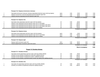 Позиция 13.2. Окраска потолочного плинтуса.
1 Грунтовка потолочного плинтуса, лепнины акриловым грунтом в один слой под окраску метр 0.00 10.00 0.00 0.00
2 Окраска потолочного плинтуса водоэмульсионной краской в два слоя метр 0.00 30.00 0.00 0.00
3 Окраска лепнины водоэмульсионной краской в два слоя метр 0.00 45.00 0.00 0.00
Стоимость по позиции: 0.00
Позиция 13.3. Окраска стен.
1 Грунтовка стены акриловым грунтом в один слой под окраску м² 0.00 30.00 0.00 0.00
2 Окраска стены водоэмульсионной краской в два слоя по шпатлёвке м² 0.00 180.00 0.00 0.00
3 Окраска стены водоэмульсионной краской в два слоя по шпатлёвке в два цвета м² 0.00 220.00 0.00 0.00
4 Окраска стены водоэмульсионной краской в два слоя по шпатлёвке в два цвета м² 0.00 240.00 0.00 0.00
5 Окраска стены водоэмульсионной краской в два слоя по обоям м² 0.00 130.00 0.00 0.00
Стоимость по позиции: 0.00
Позиция 13.4. Окраска откоса.
1 Грунтовка откоса акриловым грунтом в один слой под окраску метр 0.00 10.00 0.00 0.00
2 Окраска откоса водоэмульсионной краской в два слоя по шпатлёвке метр 0.00 100.00 0.00 0.00
3 Окраска откоса водоэмульсионной краской в два слоя по обоям метр 0.00 50.00 0.00 0.00
Стоимость по позиции: 0.00
Позиция 13.5. Окраска труб.
1 Окраска труб отопления в два слоя метр 0.00 80.00 0.00 0.00
2 Окраска радиаторов отопления в два слоя (чугун) секция 0.00 90.00 0.00 0.00
Стоимость по позиции: 0.00
Всего по разделу: 0.00
Раздел 14. Оклейка обоями.
Позиция 14.1. Оклейка потолка.
1 Грунтовка потолка акриловым грунтом в один слой под оклейку обоями м² 0.00 40.00 0.00 0.00
2 Оклейка потолка обоями на бумажной основе без подбора рисунка м² 0.00 340.00 0.00 0.00
3 Оклейка потолка обоями на бумажной основе с подбором рисунка м² 0.00 370.00 0.00 0.00
4 Оклейка потолка обоями на флизелиновой основе под окраску без подбора рисунка м² 0.00 250.00 0.00 0.00
Стоимость по позиции: 0.00
Позиция 14.2. Оклейка стен.
1 Грунтовка стен акриловым грунтом в один слой под оклейку обоями м² 0.00 30.00 0.00 0.00
2 Оклейка стен обоями на бумажной основе без подбора рисунка м² 0.00 290.00 0.00 0.00
 