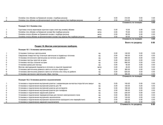 3 Оклейка стен обоями на бумажной основе с подбора рисунка м² 0.00 310.00 0.00 0.00
4 Оклейка стен обоями на флизелиновой основе под окраску без подбора рисунка м² 0.00 210.00 0.00 0.00
Стоимость по позиции: 0.00
Позиция 14.3. Оклейка стен.
1 Грунтовка откоса акриловым грунтом в один слой под оклейку обоями метр 0.00 10.00 0.00 0.00
2 Оклейка стен обоями на бумажной основе без подбора рисунка метр 0.00 70.00 0.00 0.00
3 Оклейка откоса обоями на бумажной основе с подбора рисунка метр 0.00 90.00 0.00 0.00
4 Оклейка откоса обоями на флизелиновой основе под окраску без подбора рисунка метр 0.00 50.00 0.00 0.00
Стоимость по позиции: 0.00
Всего по разделу: 0.00
Раздел 15. Монтаж электрических приборов.
Позиция 15.1. Установка светильников.
1 Установка точечных светильников ед 0.00 140.00 0.00 0.00
2 Сверление отверстия под точечный светильник в подвесных потолках ед 0.00 190.00 0.00 0.00
3 Установка потолочного светильника на потолок на дюбеля ед 0.00 480.00 0.00 0.00
4 Установка люстры простой на крюк ед 0.00 540.00 0.00 0.00
5 Установка люстры сложной на крюк ед 0.00 990.00 0.00 0.00
6 Установка крюка для люстры ед 0.00 50.00 0.00 0.00
7 Монтаж светодиодной подсветки в потолке со скрытой подсветкой метр 0.00 45.00 0.00 0.00
8 Установка светильника дневного света в потолок «Армстронг» ед 0.00 360.00 0.00 0.00
9 Установка светильника дневного света на потолок или стену на дюбеля ед 0.00 620.00 0.00 0.00
10 Установка настенного светильника «бра» люстры ед 0.00 390.00 0.00 0.00
Стоимость по позиции: 0.00
Позиция 15.2. Установка розеток и выключателей.
1 Установка и подключение внутренней розетки с заземляющим контактом открытой или закрытой ед 0.00 140.00 0.00 0.00
2 Установка и подключение внутренней розетки для ТВ ед 0.00 120.00 0.00 0.00
3 Установка и подключение внутренней розетки для интернета ед 0.00 180.00 0.00 0.00
4 Установка и подключение внутренней розетки для телефона ед 0.00 180.00 0.00 0.00
5 Установка и подключение наружнней розетки ед 0.00 230.00 0.00 0.00
6 Установка и подключение терморегулятора для теплого электрического пола ед 0.00 390.00 0.00 0.00
8 Установка и подключение внутреннего выключателя ед 0.00 120.00 0.00 0.00
8 Установка и подключение внутреннего выключателя проходного или перекрёстного ед 0.00 180.00 0.00 0.00
9 Установка и подключение наружнего выключателя ед 0.00 230.00 0.00 0.00
Стоимость по разделу: 0.00
 