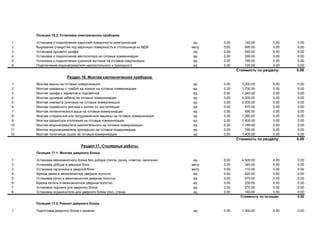 Позиция 15.3. Установка электрических приборов.
1 Установка и подключение варочной поверхности электрическай ед 0.00 140.00 0.00 0.00
2 Вырезание отверстия под варочную поверхность в столешнице из МДФ метр 0.00 690.00 0.00 0.00
3 Установка духового шкафа ед 0.00 580.00 0.00 0.00
4 Установка и подключение вентилятора на готовые коммуникации ед 0.00 390.00 0.00 0.00
5 Установка и подключение кухонной вытяжки на готовые комуникации ед 0.00 780.00 0.00 0.00
6 Подключение водонагревателя накопительного и проходного ед 0.00 120.00 0.00 0.00
Стоимость по разделу: 0.00
Раздел 16. Монтаж сантехнических приборов.
1 Монтаж ванны на готовые коммуникации ед 0.00 3,200.00 0.00 0.00
2 Монтаж раковины с тумбой на ножках на готовые коммуникации ед 0.00 1,730.00 0.00 0.00
3 Монтаж шкафа с зеркалом и подсветкой ед 0.00 1,340.00 0.00 0.00
4 Монтаж душевой кабины на готовые коммуникации ед 0.00 4,300.00 0.00 0.00
5 Монтаж компакта (унитаза) на готовые коммуникации ед 0.00 2,000.00 0.00 0.00
6 Монтаж подвесного унитаза и кнопки от инсталляции ед 0.00 570.00 0.00 0.00
7 Монтаж гигиенического душа на готовые коммуникации ед 0.00 490.00 0.00 0.00
8 Монтаж стиральной или посудомоечной машины на готовые коммуникации ед 0.00 1,280.00 0.00 0.00
9 Монтаж радиатора отопления на готовые коммуникации ед 0.00 1,400.00 0.00 0.00
10 Монтаж водонагревателя накопительного на готовые коммуникации ед 0.00 1,180.00 0.00 0.00
11 Монтаж водонагревателя проходного на готовые коммуникации ед 0.00 790.00 0.00 0.00
12 Монтаж полотенце сушки на готовые коммуникации ед 0.00 1,400.00 0.00 0.00
Стоимость по разделу: 0.00
Раздел 17. Столярные работы.
Позиция 17.1. Монтаж дверного блока.
1 Установка межкомнатного блока без добора (петли, ручка, ответка, наличник) ед 0.00 4,500.00 0.00 0.00
2 Установка добора в дверной блок метр 0.00 340.00 0.00 0.00
3 Установка наличника в дверной блок метр 0.00 110.00 0.00 0.00
4 Врезка замка в межкомнатное дверное полотно ед 0.00 620.00 0.00 0.00
5 Установка ручки в межкомнатное дверное полотно ед 0.00 570.00 0.00 0.00
6 Врезка петель в межкомнатное дверное полотно ед 0.00 230.00 0.00 0.00
7 Установка порожка для дверного блока ед 0.00 270.00 0.00 0.00
8 Установка ограничителя для дверного блока (пол, стена) ед 0.00 160.00 0.00 0.00
Стоимость по позиции: 0.00
Позиция 17.2. Ремонт дверного блока.
1 Подготовка дверного блока к окраске ед 0.00 1,000.00 0.00 0.00
 