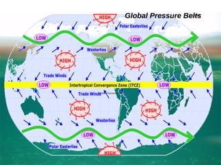 Global Pressure Belts
Global Pressure Belts
 