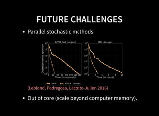 Lightning large scale machine learning in python | PPT
