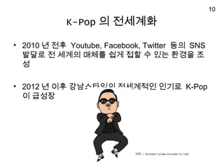 K-Pop ? ????
? 2010 ? ?? Youtube, Facebook, Twitter ?? SNS
??? ? ??? ??? ?? ?? ? ?? ??? ?
?
? 2012 ? ?? ?????? ????? ??? K-Pop
? ???
?? = koreadaily(www.koreadaily.com)
10
 