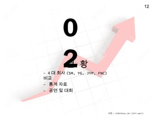 0
2? ?
- 4 ? ?? (SM, YG, JYP, FNC)
??
- ?? ??
- ?? ? ??
?? = 123RF(http://kr.123rf.com//)
12
 